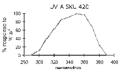 UV-A SKU 420 curve.jpg