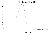 UV Index SKU 440 curve.jpg